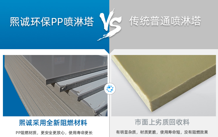 噴淋塔廠家 噴淋塔廠家